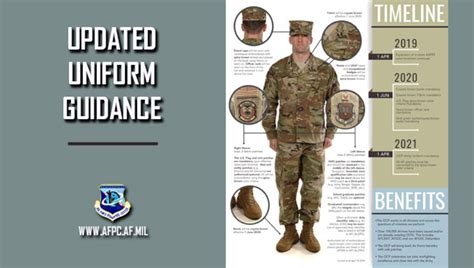 Army Uniform Guidance