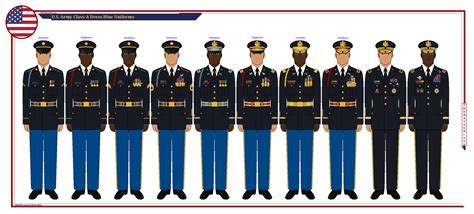 US Army Uniform Ranks