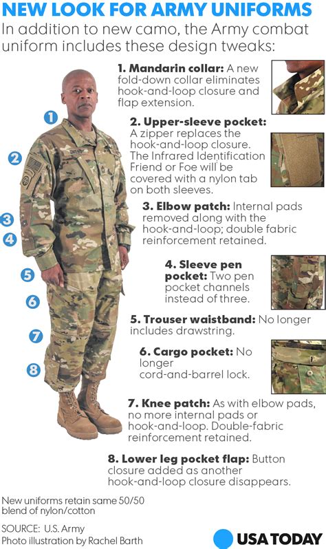 Army Uniform Regulations