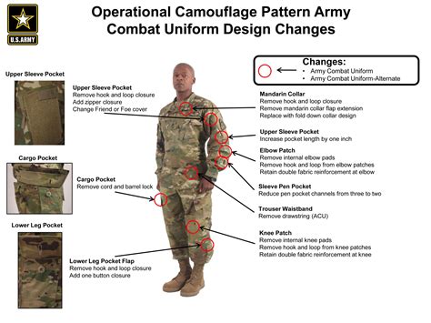 Army Operational Uniforms