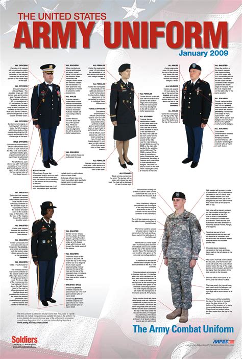 Types of Army Uniforms