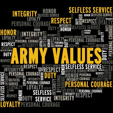 Develop a Strong Understanding of Army Values