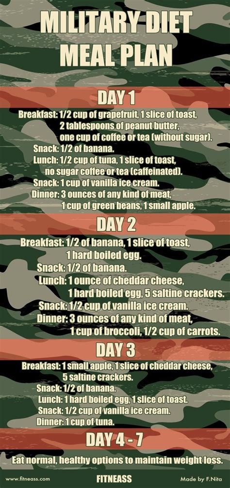 Army Weight Management Programs