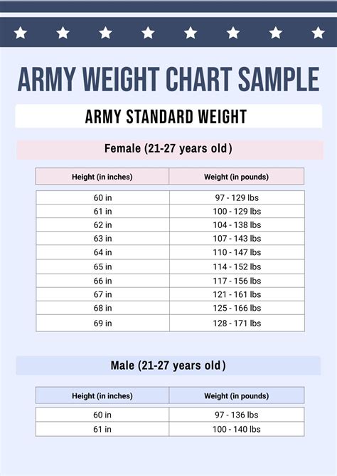 Army Weight Qualifications