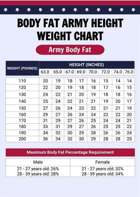 Army Weight Qualifications and Health