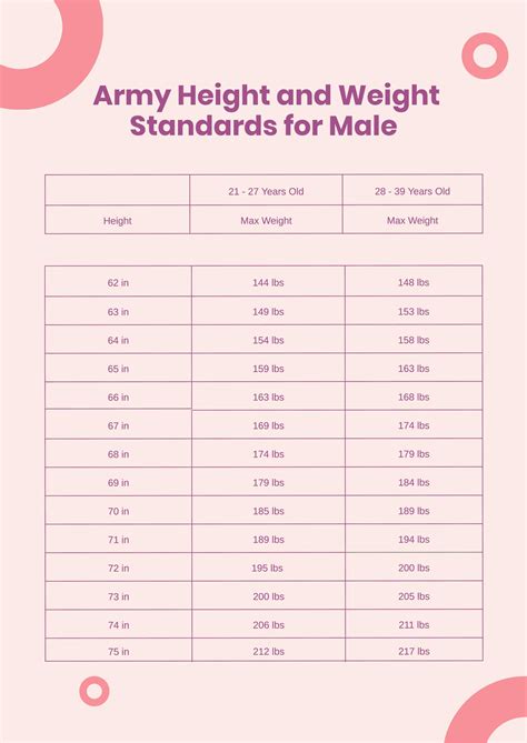 Army Weight Requirements Chart