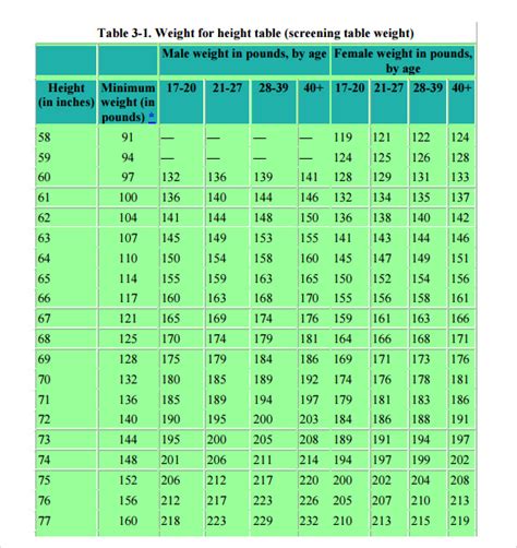 Army Weight Requirements for Female Soldiers