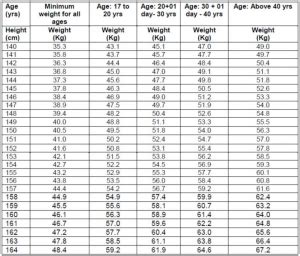 Army weight restrictions image