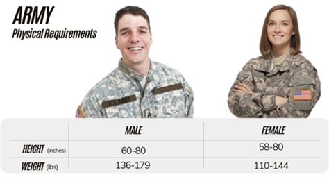 Army weight restrictions gallery image 2