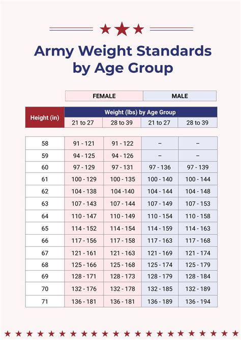 Army weight restrictions gallery image 3