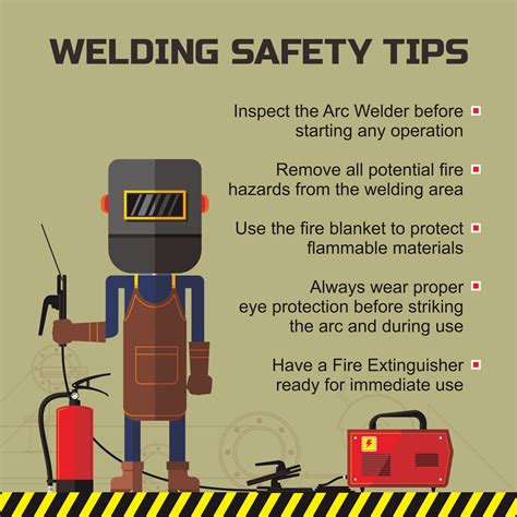 Army Welding Safety