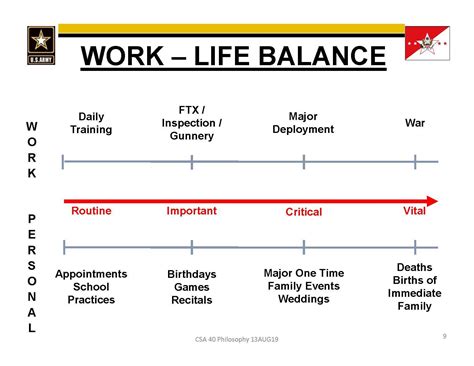 Army 4-Day Weekends Improve Work-Life Balance