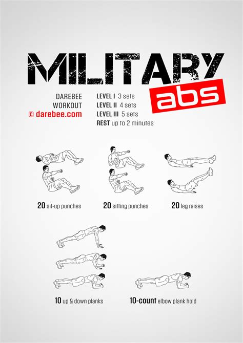 Shoulders and Abs Workout