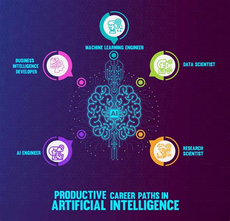 Artificial Intelligence Career Paths