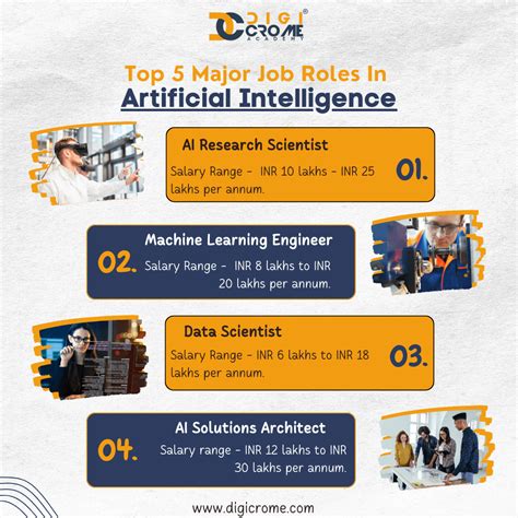 Artificial Intelligence Engineer Military Jobs Image 7