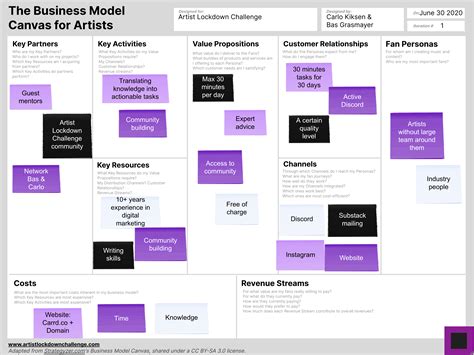 Arts Business Models