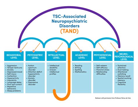 Associated TSC Keywords for This Topic