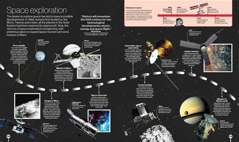 Astronomy and space exploration time usage