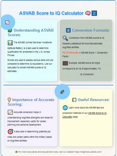 ASVAB calculator use