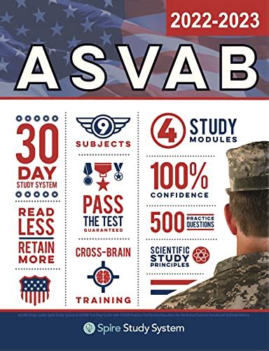 ASVAB English Review