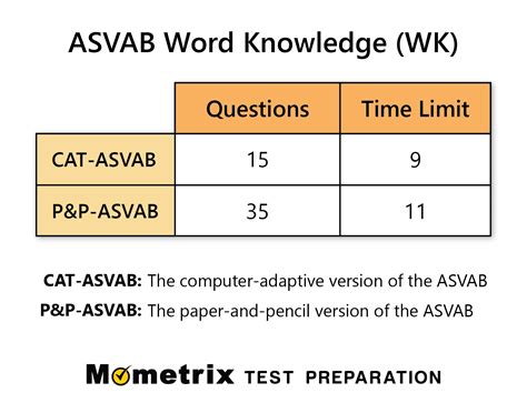 ASVAB feedback