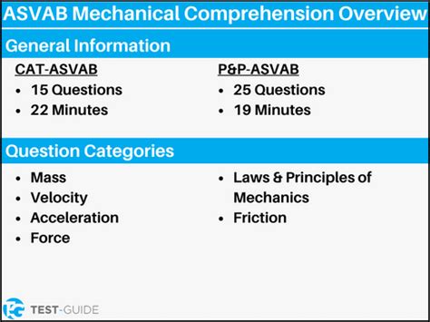 ASVAB Mechanical Comprehension Practice Test 1