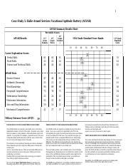 ASVAB Results Analysis