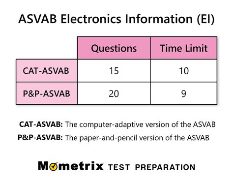 ASVAB test anxiety