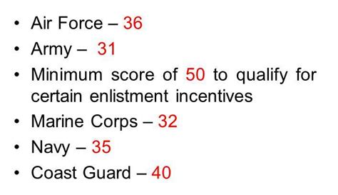 ASVAB Test Requirements