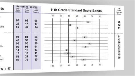 ASVAB test scoring