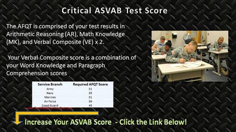 ASVAB Testing Center FAQs