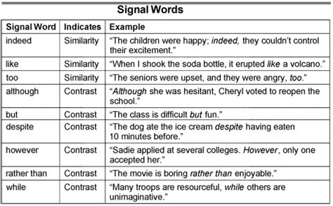 ASVAB Word Knowledge Context Clues