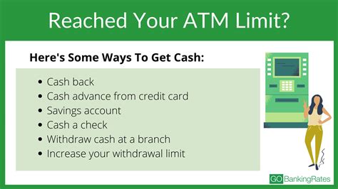 ATM Limits Description