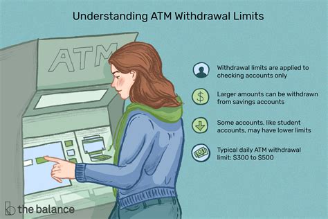 ATM Withdrawals Description