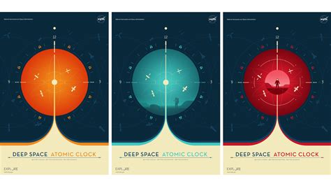 Atomic Clock History