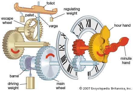 Atomic Clock Mechanism