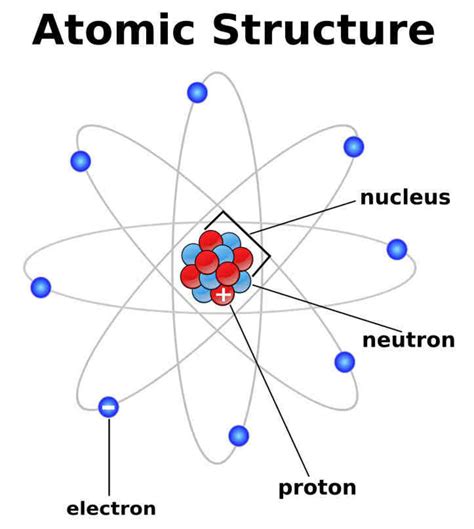 Atomic Structures