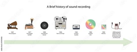 Audio Technology Evolution