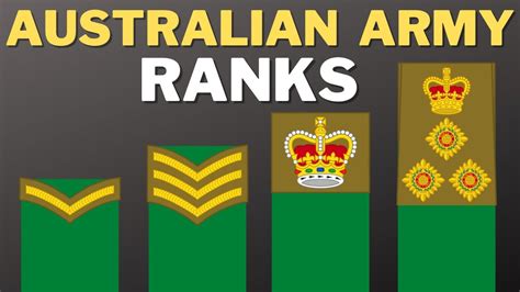 Australian Army Captain Salary