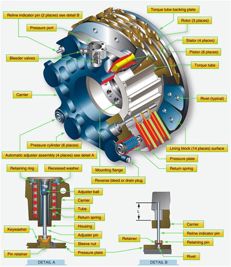 Autobrake systems on modern aircraft