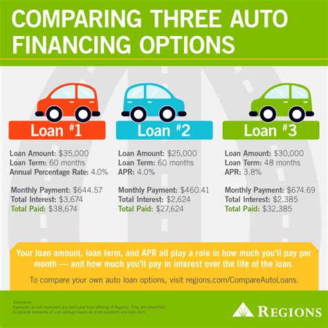 Auto Financing Options Image 10