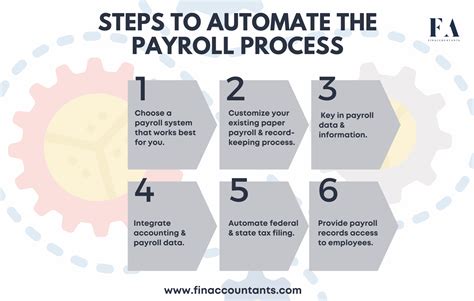 Automated Payroll Processing