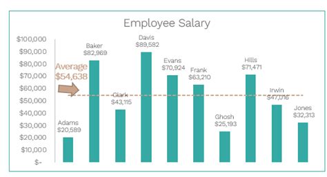 Average Annual Salary