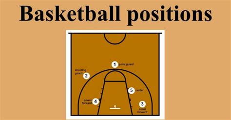 Understanding Average Position Guard