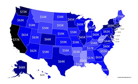 Average Salary