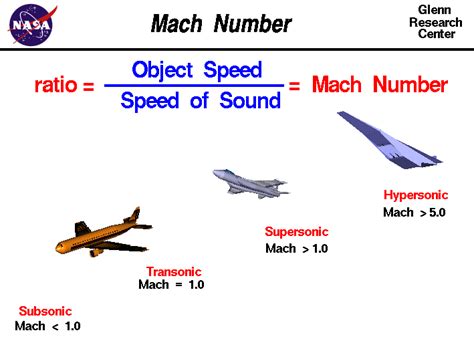 Mach Number Formula