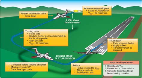 Aviation Positions