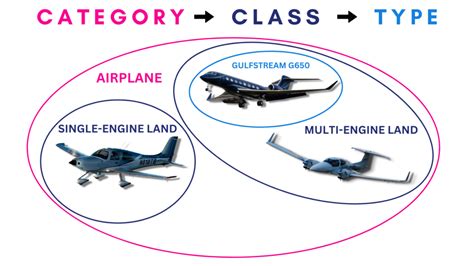 Aviation Ratings