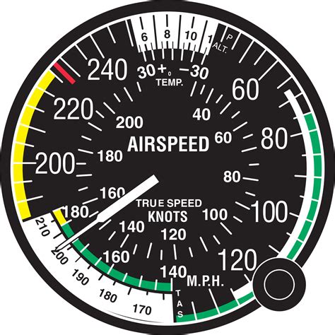 Aviation speed conversion