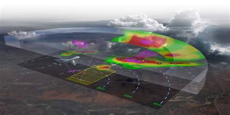 Avionics and Radar Systems